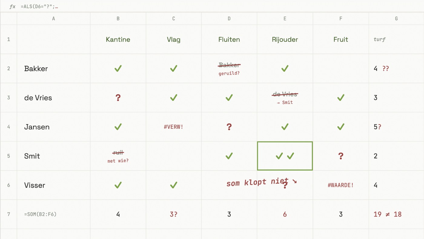 Een Excel-sheet met rijdeling vol handmatige notities en doorgestreepte namen