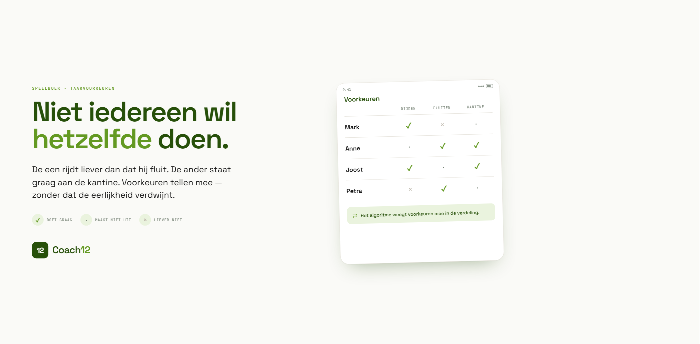 Voorkeurenmatrix waarin elke ouder per taak doet-graag, maakt-niet-uit of liever-niet aangeeft, meegewogen door het algoritme.