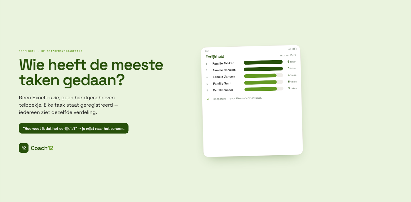 Eerlijkheidsleaderboard waarop elke gedane taak per ouder zichtbaar is.